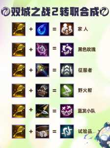 金铲铲之战羁绊怎么合成好一点的?金铲铲之战羁绊合成图?-第2张图片-宏盛游戏 金铲铲之战羁绊怎么合成好一点的?金铲铲之战羁绊合成图?-第2张图片-宏盛游戏