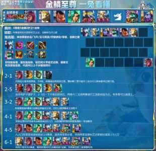 手游金铲铲之战冷门阵容推荐s7.5怎么样？手游金铲铲之战阵容收藏？