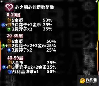 金铲铲王座和浪花派对哪个好看一点,金铲铲王座棋盘和浪花派对棋盘-第2张图片-宏盛游戏 金铲铲王座和浪花派对哪个好看一点,金铲铲王座棋盘和浪花派对棋盘-第2张图片-宏盛游戏