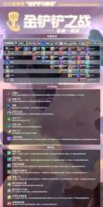 金铲铲之战两个版本的区别是什么呢，金铲铲之战为啥有两个版本-第2张图片-宏盛游戏