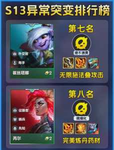 金铲铲之战有多少人玩？金铲铲之战有多少用户？