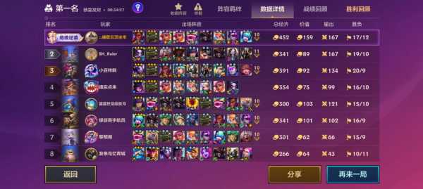 金铲铲之战英雄怎么看战绩?金铲铲之战在哪儿看战绩?-第3张图片-宏盛游戏 金铲铲之战英雄怎么看战绩?金铲铲之战在哪儿看战绩?-第3张图片-宏盛游戏