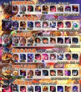 金铲铲金克丝出装福星，金铲铲金克丝主c装备