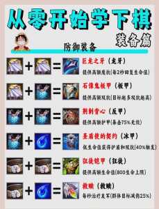 金铲铲云顶之弈怎么玩?云顶金铲铲之战攻略?-第2张图片-宏盛游戏 金铲铲云顶之弈怎么玩?云顶金铲铲之战攻略?-第2张图片-宏盛游戏