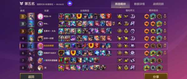 金铲铲羊刀和纳什之牙哪个好,金铲铲之战羊刀是什么装备-第2张图片-宏盛游戏 金铲铲羊刀和纳什之牙哪个好,金铲铲之战羊刀是什么装备-第2张图片-宏盛游戏