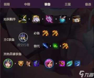金铲铲虚空配什么英雄之力?金铲铲手游虚空?-第5张图片-宏盛游戏 金铲铲虚空配什么英雄之力?金铲铲手游虚空?-第5张图片-宏盛游戏
