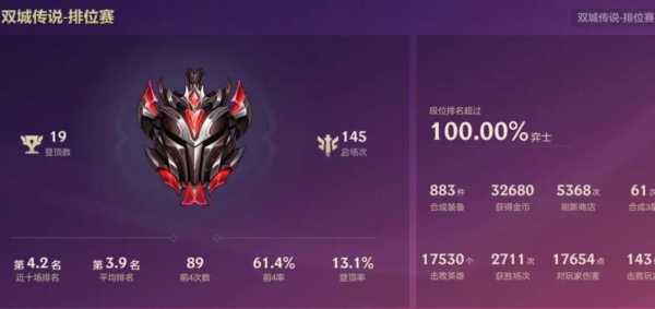 金铲铲的胜点从超凡大师就开始算吗？金铲铲之战超凡大师比例？-第6张图片-宏盛游戏