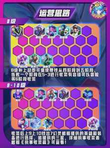 金铲铲之战阵容以及装备推荐,金铲铲之战阵容以及装备推荐最新-第2张图片-宏盛游戏 金铲铲之战阵容以及装备推荐,金铲铲之战阵容以及装备推荐最新-第2张图片-宏盛游戏