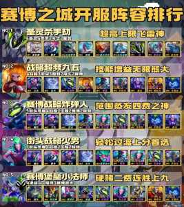 金铲铲s5赛季阵容最新,金铲铲s55阵容-第3张图片-宏盛游戏 金铲铲s5赛季阵容最新,金铲铲s55阵容-第3张图片-宏盛游戏