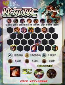 金铲铲之战龙骑护卫，金铲铲护卫龙骑怎么玩？
