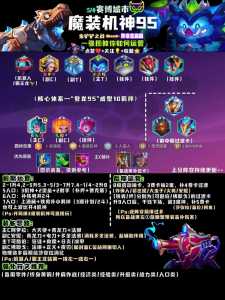金铲铲之战盖伦阵容推荐最新,金铲铲之战盖伦阵容推荐最新?-第5张图片-宏盛游戏 金铲铲之战盖伦阵容推荐最新,金铲铲之战盖伦阵容推荐最新?-第5张图片-宏盛游戏