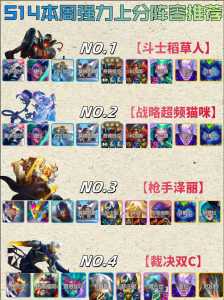 金铲铲召唤阵容怎么选取,金铲铲之战哪些英雄可以召唤-第6张图片-宏盛游戏 金铲铲召唤阵容怎么选取,金铲铲之战哪些英雄可以召唤-第6张图片-宏盛游戏