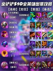 金铲铲升级英雄怎么升级最快的,金铲铲怎么英雄升星-第5张图片-宏盛游戏 金铲铲升级英雄怎么升级最快的,金铲铲怎么英雄升星-第5张图片-宏盛游戏