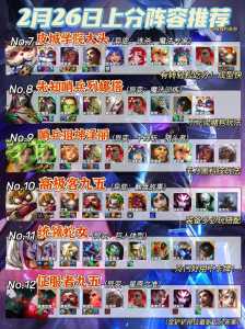 金铲铲之战最强王者有多少人？金铲铲之战王者什么水平？