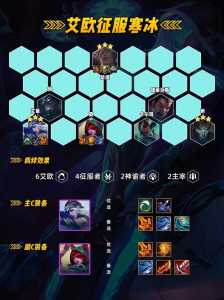 金铲铲五星英雄,金铲铲五星英雄装备-第2张图片-宏盛游戏 金铲铲五星英雄,金铲铲五星英雄装备-第2张图片-宏盛游戏
