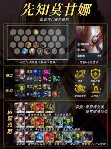 金铲铲赌狗螳螂，金铲铲之战主螳螂？-第2张图片-宏盛游戏
