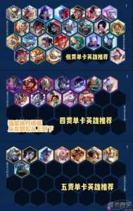 金铲铲之战最强的阵容是什么装备，金铲铲之战阵容强度排名？-第4张图片-宏盛游戏