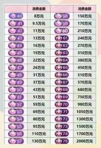金铲铲之战商店刷新和等级有关吗，金铲铲之战商店怎么调？-第4张图片-宏盛游戏