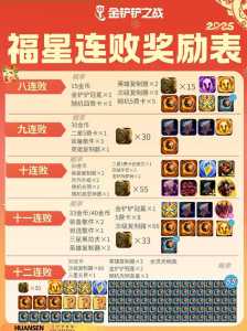 金铲铲之战商店刷新和等级有关吗，金铲铲之战商店怎么调？-第5张图片-宏盛游戏