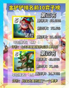 金铲铲里面的挑战者，金铲铲之战挑战第二关怎么过-第4张图片-宏盛游戏