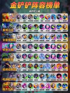 金铲铲之战什么时候能排位到段位的英雄?金铲铲之战段位什么时候刷新?-第4张图片-宏盛游戏 金铲铲之战什么时候能排位到段位的英雄?金铲铲之战段位什么时候刷新?-第4张图片-宏盛游戏